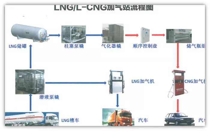 Cryogenic Storage Tank