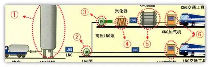 Cryogenic Storage Tank
